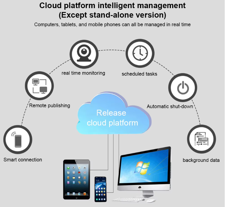 Tampilan Dashboard CMS Digital Signage